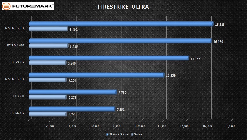 6-main-firestrike-ultra