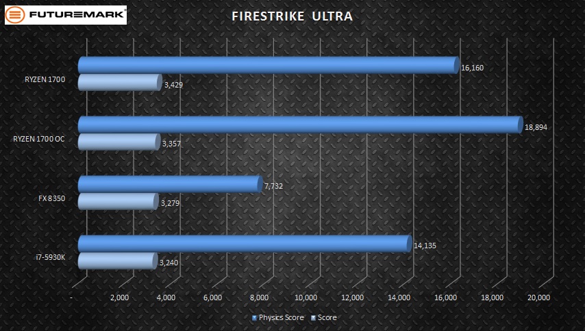 6-main-firestrike-ultra